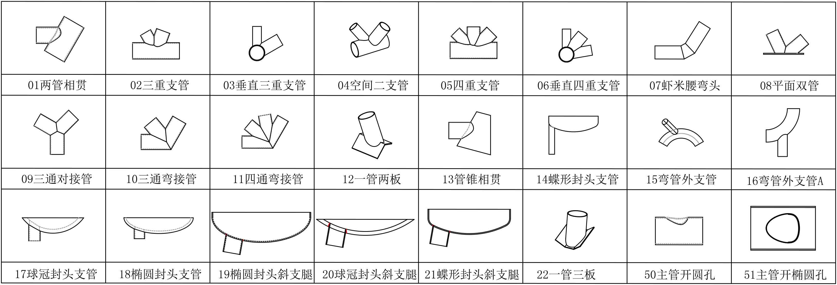 微型数控管道相贯线切割机