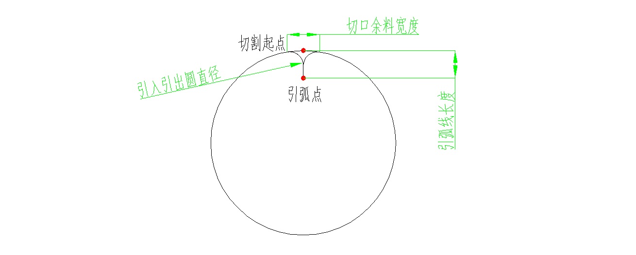 内引弧开孔